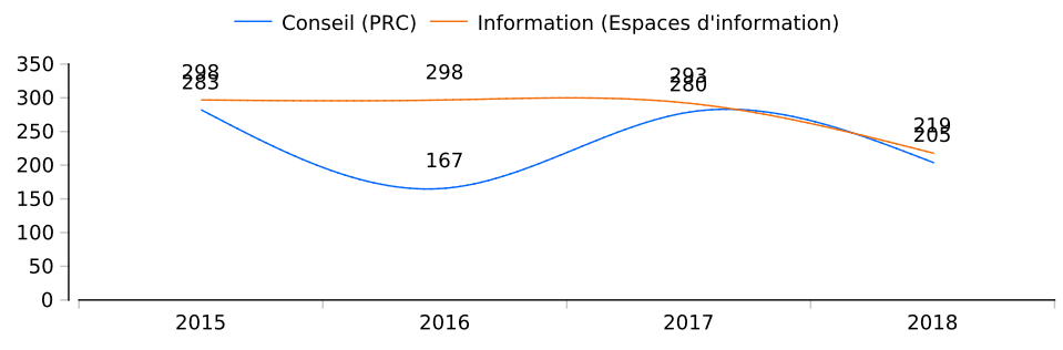 prc